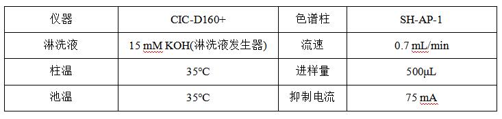 氫氣中陰離子的檢測